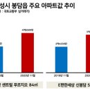 봉담중흥공인중개사사무소 이미지