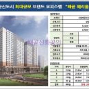 배곧헤리움어반크로스2차(배곧헤리움2차) 이미지