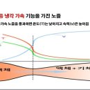 기술의 진화 - 주남식발전기(J-CYCLE, K-CYCLE)는 100대 과학사건 중 몇번째?? 이미지