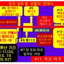 앞으로 성취되어 갈 부활의 연대기. 이미지