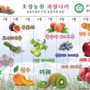 준순농장 이미지