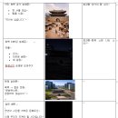 하나기획 | 한국IT아카데미 구로 후기 2 l 첫 시작은 영상 기획부터 !