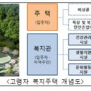 영월고령자복지주택 서울경제