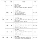 ㈜트래콘건설 이미지