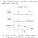 중심정맥압과 정맥환류량 이미지