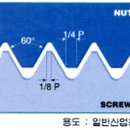 나사