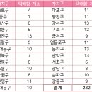 언구비공영주차장 택배함 이미지