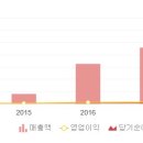 케이제이종합건설(주) 네이버블로그