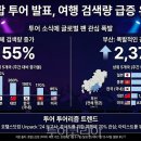 (주)여행닷컴