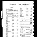 28기4차(200회)-인천 하버파크호텔+크루즈 패키지(주메뉴:뷔페) 이미지