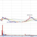 신진메딕스(주) 이미지