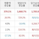 (합)현대산업 이미지