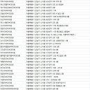 압구정리더스피부과의원 이미지