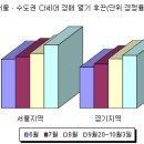 "서울ㆍ수도권 연립ㆍ다세대 경매 열기 재점화" 이미지