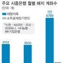 [단독] 재형저축·소장펀드 애물단지로.. 꼬리무는 이탈 행렬 이미지