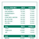 라니녜헤어살롱 네이버블로그