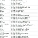 Jung In hair . nail(정인 헤어.네일) | 김포미용실