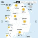 ⛄12월 20일 일요일 간추린 뉴스와 날씨⛄ 이미지