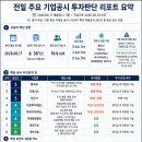 (주)엔지켐생명과학제천공장 | 전일 주요 기업공시 투자판단 리포트_2026.06.17 제출공시 기준