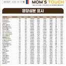 맘스터치(안심점) | 맘스터치 딥치즈싸이버거 vs 딥치즈버거 세트 가격,칼로리는?