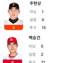 [퓨처스리그]5월17일 한화이글스2군 5 vs 2 SSG랜더스2군 「6연승」(경기기록 포함) 이미지