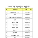 소망양행 이미지