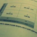 [경영/브랜드] 인브랜딩 _ 필립코틀러, 발데마 푀르치