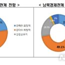 (사)남북경협경제인연합회 이미지
