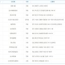 GS25 광주삼성점 이미지