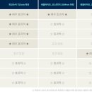 표피부과의원 네이버블로그