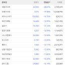 대원디앤엠
