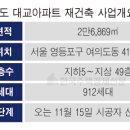 (주)삼성물산 이미지