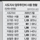 제로원방역 네이버블로그