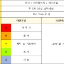 HTS 경희대 석사 태권도장 이미지