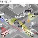 K-City 네트워크 해외실증형사업- 6개 해외도시에서 실증 이미지