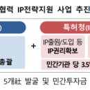 창업과특허