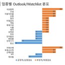 [한국신용평가/한국기업평가] 2025년 상반기 신용등급 변동현황 / DASHBOARD 정기평가＜5일뒤 유료＞ 이미지
