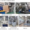소공인특화지원센터 공동장비실 네이버블로그