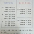 볼륨테라피 이미지