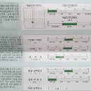 샘신경정신과 | 자율신경 불균형 치료의 시작