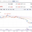 에이치디씨현대이피(주)