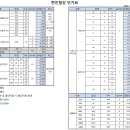 12월 26일 기준 단가표 게시 ( 농업용 하우스파이프, 아연각관, C형강 외 ) 이미지