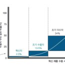 (주)동인네트웍 | 마케팅 원리 소비자 시장과 소비자 구매행동