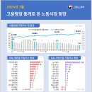 서비스업[보건복지, 사업서비스, 전문과학, 숙박음식, 운수창고 등 대부분의 업종에서 증가 지속] 이미지