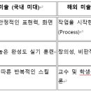 아트폴리오미술학원