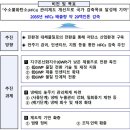대신종합가스 이미지