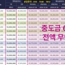 두산위브 이미지