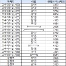 241111 스페셜 공연 귀가 버스 탑승자 명단 안내 이미지