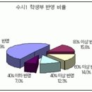 학생부를 알아야 대학이 보인다. 이미지