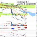 삼성증권(016360) - 거래대금 증가와 증시부양책 이미지